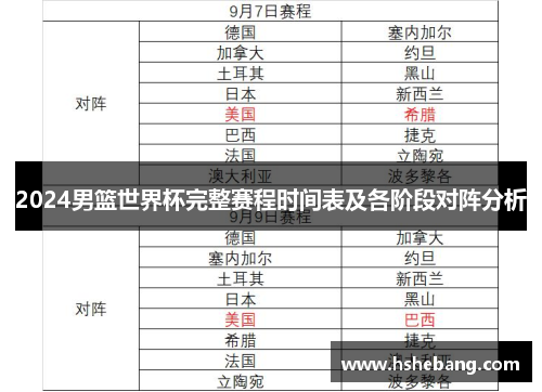 2024男篮世界杯完整赛程时间表及各阶段对阵分析